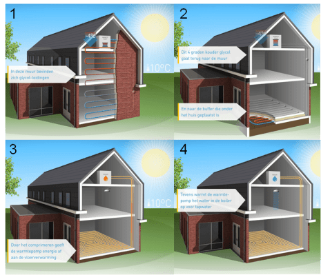 WarmteWinWoning_JanssendeJongBouw